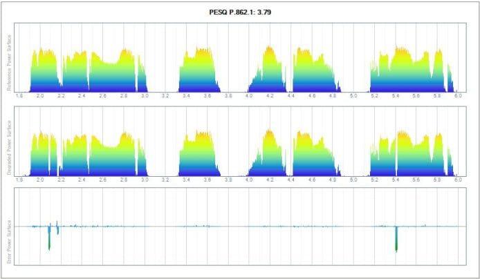 PESQ